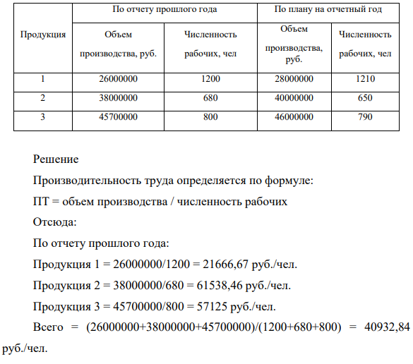 Необходимо определить плановый и базисный уровень производительности труда, а также относительное изменение производительности груда в %, пользуясь данными, указанными в таблице.  Исходные данные  Продукция По отчету прошлого года По плану на отчетный год