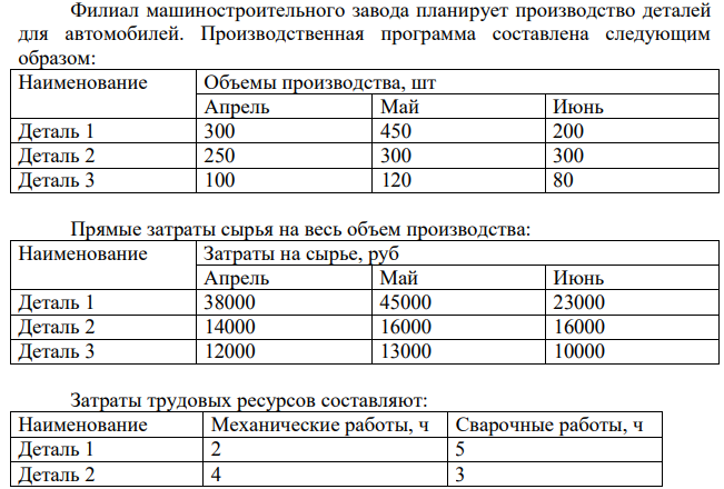 Филиал машиностроительного завода планирует производство деталей для автомобилей. Производственная программа составлена следующим образом: Наименование Объемы производства, шт Апрель Май Июнь Деталь 1 300 450 200 Деталь 2 250 300 300 Деталь 3 100 120 80
