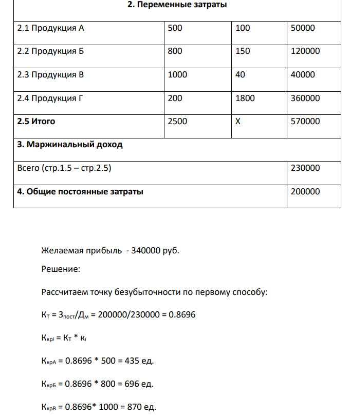 Рассчитать различными способами точку безубыточности при многономенклатурном производстве и проверить расчет. Исходные данные для расчета точки безубыточности для многономенклатурного предприятия, полученные на основе отчетных данных, предшествующих реализации инвестиционного проекта