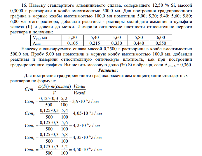 Навеску стандартного алюминиевого сплава, содержащего 12,50 % Si, массой 0,3000 г растворили в колбе вместимостью 500,0 мл. Для построения градуировочного графика в мерные колбы вместимостью 100,0 мл поместили 5,00; 5,20; 5,40; 5,60; 5,80; 6,00 мл этого раствора, добавили реактивы - растворы молибдата аммония и сульфата железа (II) и довели до метки.