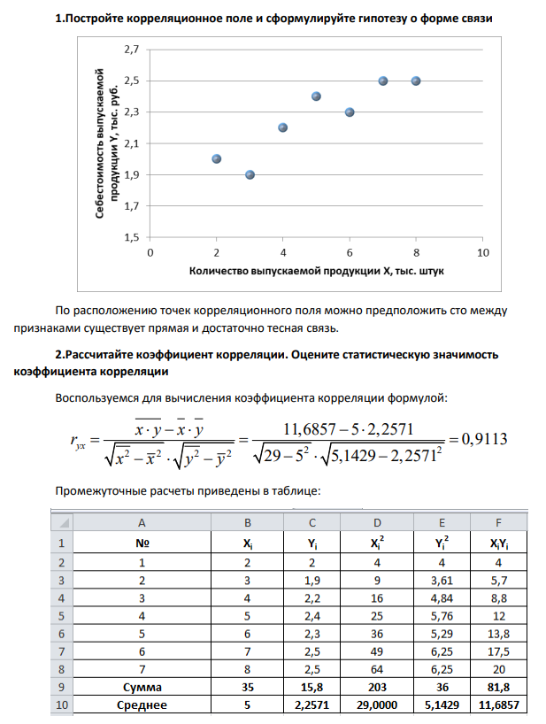 Исследуется зависимость между себестоимостью продукции Y(тыс. руб.) и количеством выпускаемой продукции X (тыс. штук) по данным 7 предприятий.