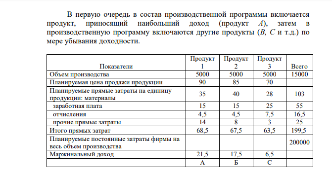 Ранжируйте продукты фирмы по их выгодности. Определите вклад каждого продукта в прибыль. Условия задачи по вариантам: Вариант 10.2