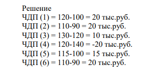 На основании данных таблицы 2 рассчитать: - Чистый денежный поток по каждому месяцу. - Коэффициенты вариации.