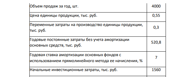 ООО «Инвест-консалтинг» предложено оценить эффективность инвестиционного проекта. Суть инвестиционного проекта заключается в создании производства по изготовлению деревянных табуретов.