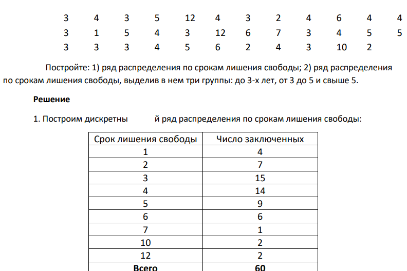 1. Имеются следующие данные о сроках лишения свободы 60-ти заключенных: 5 4 2 1 6 3 4 3 2 2 5 6 4 3 10 5 4 1 2 3 3 4 1 6 5 366 3 4 3 5 12 4 3 2 4 6 4 4 3 1 5 4 3 12 6 7 3 4 5 5 3 3 3 4 5 6 2 4 3 10 2 Постройте: 1) ряд распределения по срокам лишения свободы; 2) ряд распределения по срокам лишения свободы, выделив в нем три группы: до 3-х лет, от 3 до 5 и свыше 5.