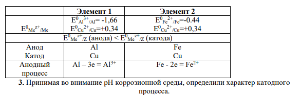 Коррозия в нейтральной среде