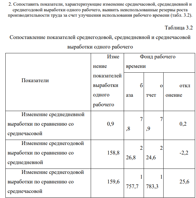 Сопоставить показатели, характеризующие изменение среднечасовой, среднедневной и среднегодовой выработки одного рабочего, выявить неиспользованные резервы роста производительности труда за счет улучшения использования рабочего времени