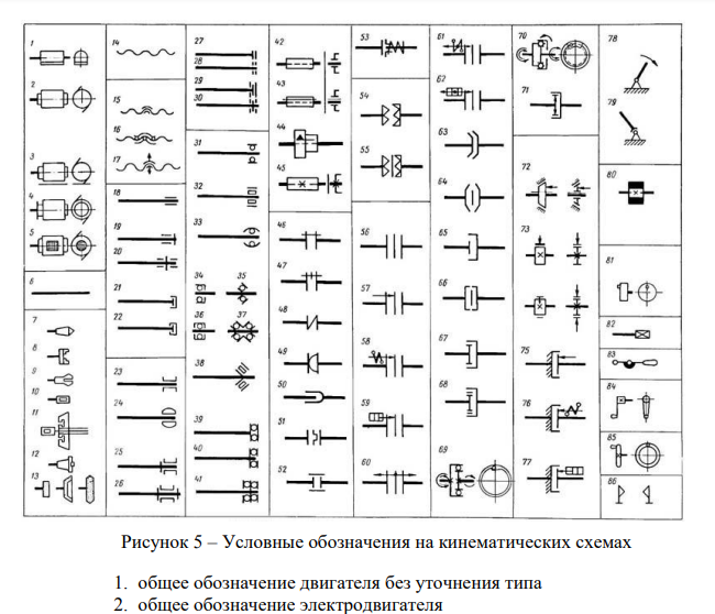 Кинематические схемы станков и условные обозначения их элементов
