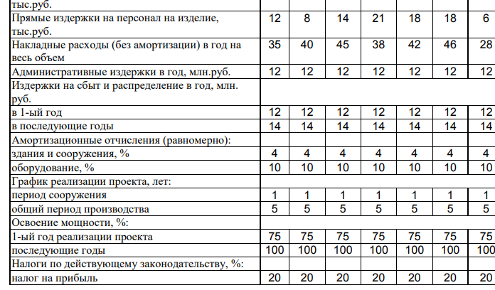 Прогнозирование денежных потоков инвестиционного проекта предполагает: 1. Расчет потребности в инвестиционных ресурсах и определение источников финансирования. 2. Построение прогноза текущих издержек и отчета о чистых доходах.