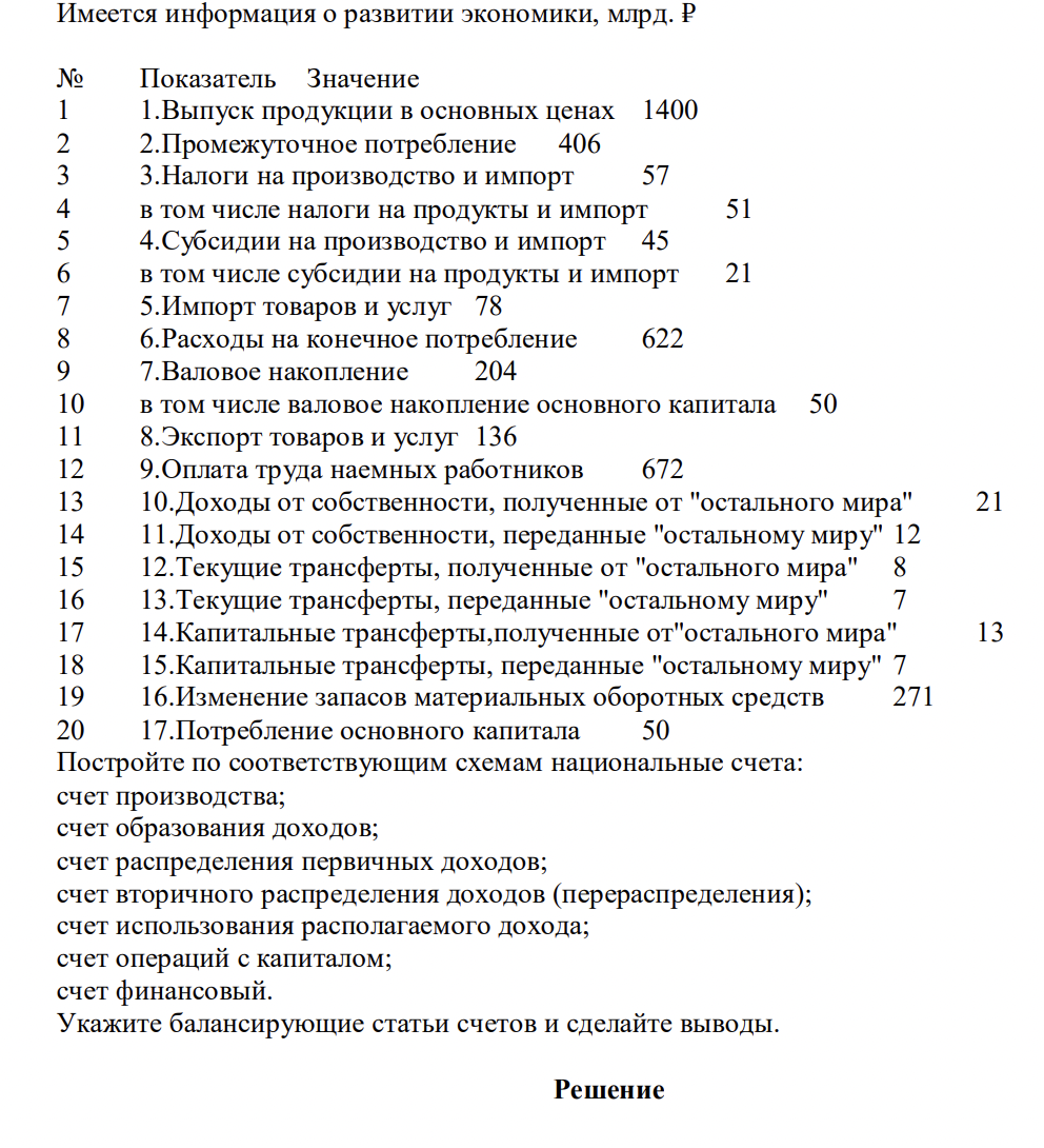 Имеется информация о развитии экономики, млрд. ₽ № Показатель Значение 1