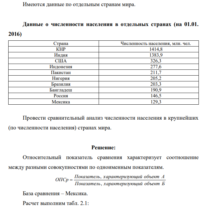 Имеются данные по отдельным странам мира. Данные о численности населения в отдельных странах (на 01.01. 2016) Страна Численность населения, млн. чел. КНР 1414,8 Индия 1383,9 США 326,3 Индонезия 277,6 Пакистан 211,7