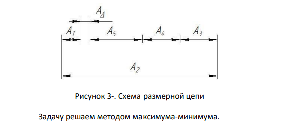 РАСЧЕТ РАЗМЕРНОЙ ЦЕПИ Исходные данные: A ?   , A 1,1 1 0,25   мм ,   0,3 А 57,1Н12 2   мм, A 19 3 0,12   мм, A 18h12 4 0,18     мм, A 19 5 0,12