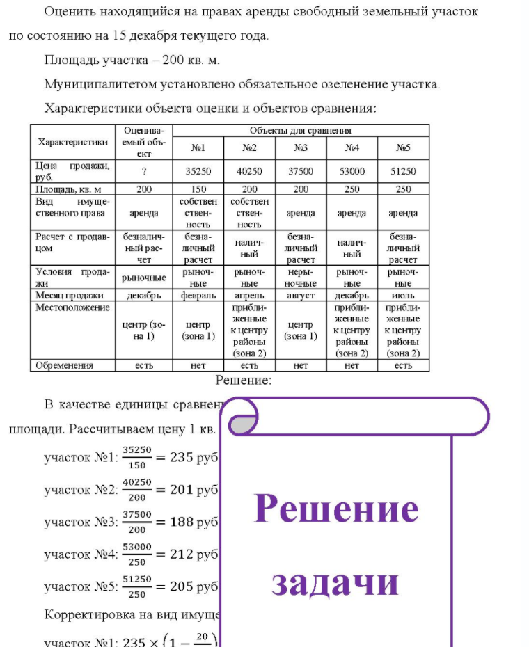 Оценить находящийся на правах аренды свободный земельный участок по состоянию на 15 декабря текущего года. Площадь участка - 200 кв. м. Муниципалитетом установлено обязательное озеленение участка. Характеристики объекта оценки и объектов сравнения: Оценива-