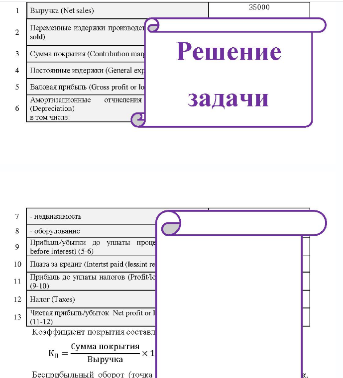 В торговой фирме «Диана» разработан план на следующий месяц. Основные показатели плана: a: 1. Выручка от реализации = 35000 руб.