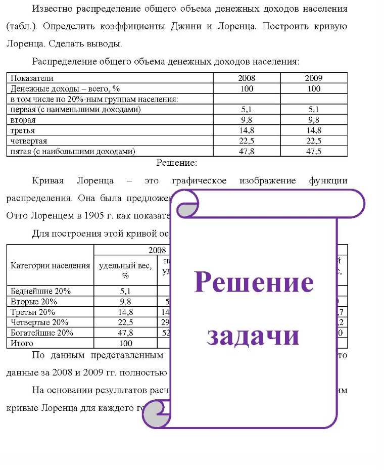 Известно распределение общего объема денежных доходов населения (табл.). Определить коэффициенты Джини и Лоренца. Построить кривую Лоренца. Сделать выводы. Распределение общего объема денежных доходов населения: Показатели Денежные доходы - всего, % в том числе по 20%-ным группам