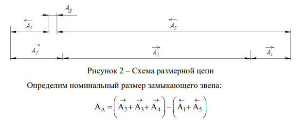 Расчет размерной цепи методом максимума-минимума