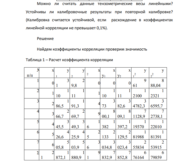 Найти коэффициент линейной корреляции Пирсона и уравнение линии регрессии между количественно измеряемыми с.в. X и Y, либо найти выборочные коэффициенты ранговой корреляции (Спирмена или Кендалла) между с.в. A и B, ранжированными в порядковой шкале. Используя подходящий статистический критерий, проверить гипотезу о значимости найденного коэффициента корреляции.