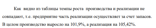 Провести анализ динамики и выполнения плана реализации продукции, рассчитать среднегодовой темп роста и отклонение от него год Объем выпуска, тыс. руб. Объем реализации, тыс. В том числе по договорам руб.