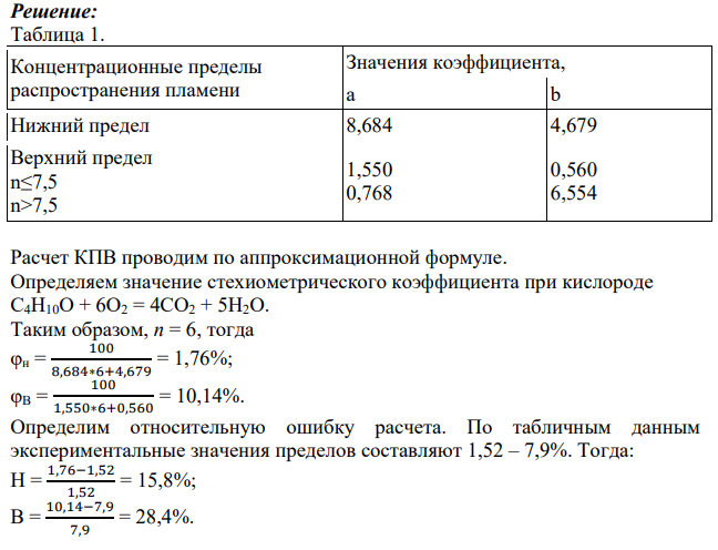 Рассчитать концентрационные пределы распространения пламени (воспламенения) заданного вещества в воздухе. Результаты расчёта сравнить с имеющимися справочными данными и определить относительную ошибку расчёта.