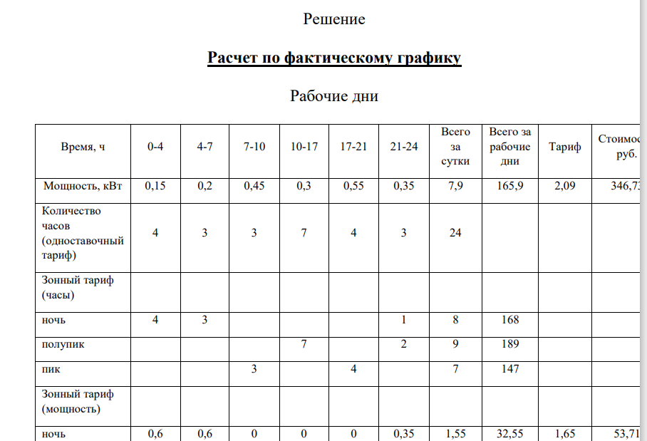 Задан график нагрузки потребителя, проживающего в городском населенном пункте в доме, оборудованном в установленном порядке стационарной электроплитой. Определить месячное потребление и оплату за месяц (сентябрь 2013г.) потребителем услуг по энергоснабжению по одноставочному и по зонному тарифу (3 зоны суток: ночь 23-7; пик 7-10 и 17-21; полупик - все остальные часы).