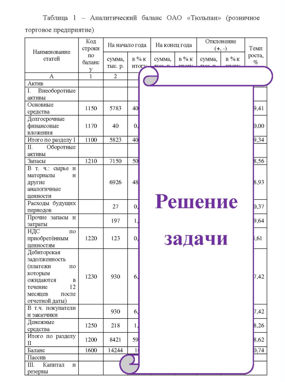 По данным бухгалтерского баланса (прил. 1) постройте аналитический баланс, оформите в виде таблицы 1 и определите изменение в сумме и по удельному весу следующих показателей: 1) общей стоимости имущества; 2) стоимости иммобилизированных средств;