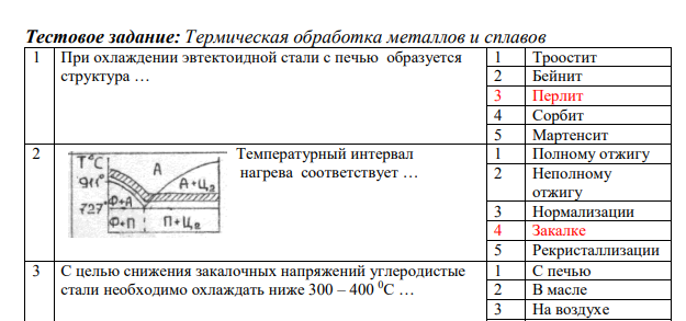 Термическая обработка металлов и сплавов