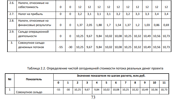 Составляющие потоков по операционной и инвестиционной деятельности от реализации проекта строительства углеобогатительной фабрики представлены в табл. 2