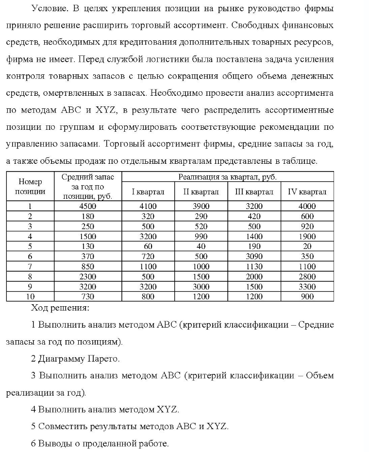 Условие. В целях укрепления позиции на рынке руководство фирмы приняло решение расширить торговый ассортимент. Свободных финансовых средств, необходимых для кредитования дополнительных товарных ресурсов, фирма не имеет. Перед службой