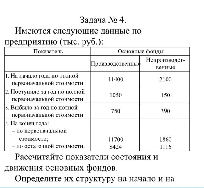 Имеются следующие данные по решению