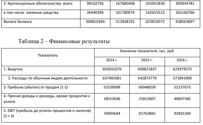 Рассчитать финансовые коэффициенты. Провести анализ по формуле Дюпона. Таблица 1 – Структура имущества и источники его формирования Показатель Значение показателя, тыс. руб. 01.01.2014 31.12.2014 31.12.2015 31.12.2016 Актив 1. Внеоборотные активы 187625543 322277188 416305259 503103540 в том числе: