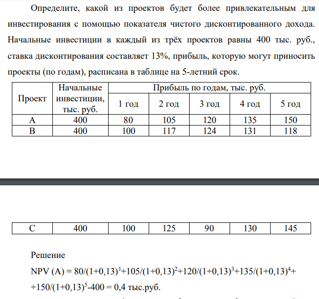 Определите, какой из проектов будет более привлекательным для инвестирования с помощью показателя чистого дисконтированного дохода. Начальные инвестиции в каждый из трёх проектов равны 400 тыс. руб., ставка дисконтирования составляет 13%, прибыль, которую могут приносить проекты (по годам), расписана в таблице на 5-летний срок.