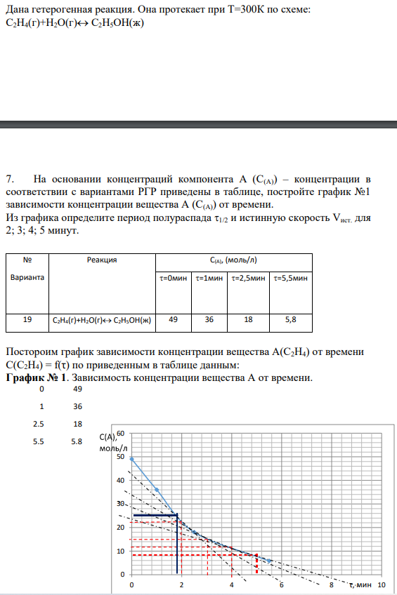 Дана гетерогенная реакция. Она протекает при Т=300К по схеме: С2Н4(г)+H2О(г) С2H5ОН(ж) -1,8 -1,6 -1,4 -1,2 -1 -0,8 -0,6 -0,4 -0,2 0 0,2 -2 -1,5 -1 -0,5 0 0,5