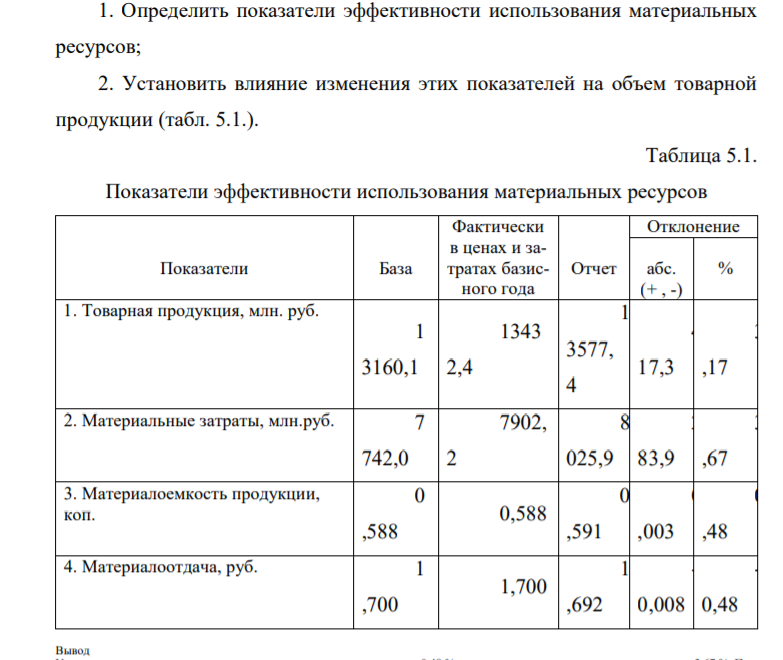 Определить показатели эффективности использования материальных ресурсов; 2. Установить влияние изменения этих показателей на объем товарной продукции