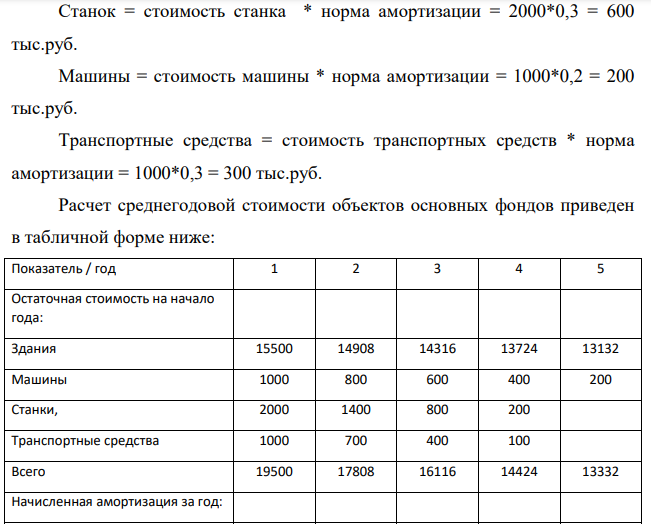 По приведенным ниже исходным данным составьте проект. 1. Определить показатели численности, Фонд оплаты труда.