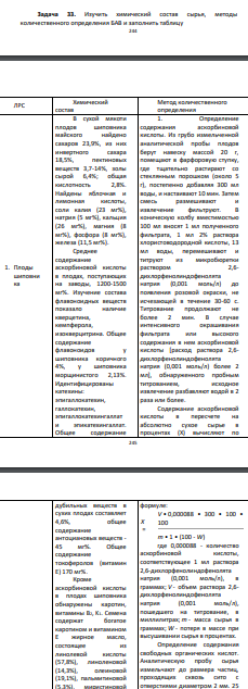 ЛРС Химический состав Метод количественного определения 1. Плоды шиповни ка В сухой мякоти плодов шиповника майского найдено сахаров 23,9%, из них инвертного сахара 18,5%, пектиновых веществ 3,7-14%, золы сырой 6,4%; общая кислотность 2,8%.