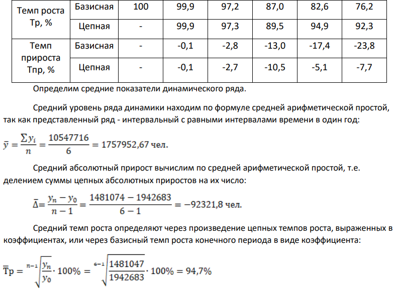 Рассчитать базисные, цепные и средние показатели динамического ряда согласно варианту (исходные данные за последние несколько лет (не меньше пяти) взять на сайте Росстата www.gks.ru, подтвердить достоверность данных скриншотом и ссылкой), построить график, сделать выводы о методе расчета, содержании показателя, динамике.