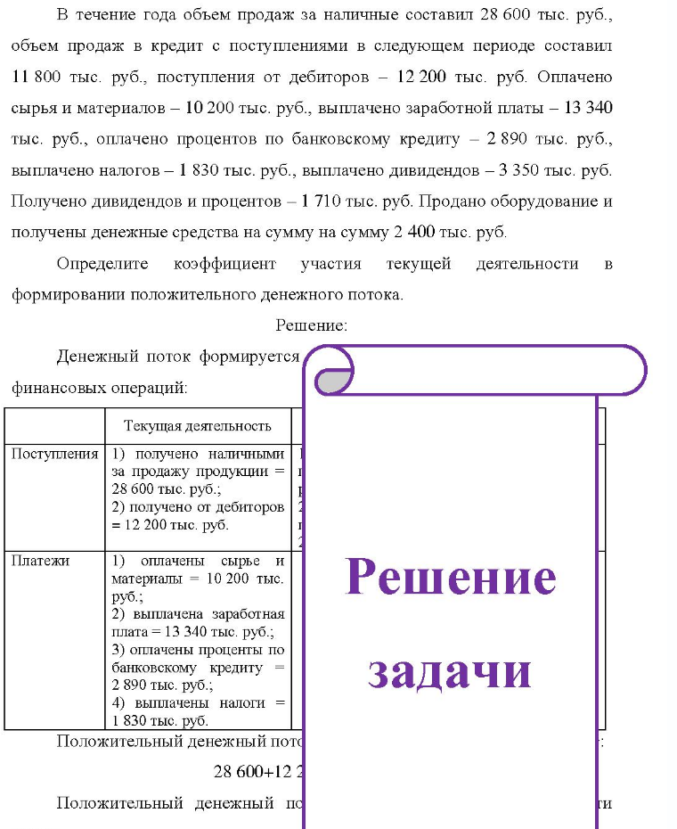 В течение года объем продаж за наличные составил 28 600 тыс. руб., объем продаж в кредит с поступлениями в следующем периоде составил 11 800 тыс. руб., поступления от дебиторов - 12 200 тыс. руб. Оплачено сырья и материалов - 10 200 тыс. руб., выплачено заработной платы - 13