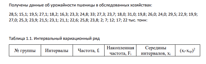 Получены данные об урожайности пшеницы в обследованных хозяйствах: 28,5; 15,1; 19,5; 27,1; 18,2; 16,3; 23,3; 24,8; 33; 27,3; 23,7; 18,0; 31,0; 19,8; 26,0; 24,0; 29,5; 22,9; 19,9; 27,0; 25,3; 23,9; 21,5; 23,1; 21,1; 22,6; 25,8; 23,8; 2; 7; 12; 17; 22 тыс. тонн:
