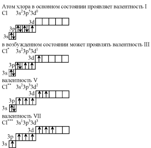 Используя метод ВС, объясните, почему у большинства р-элементов переменной валентности её значения различаются на два. Объясните валентность фтора и хлора и напишите формулы четырех соединений, которые образуются при взаимодействии этих веществ.