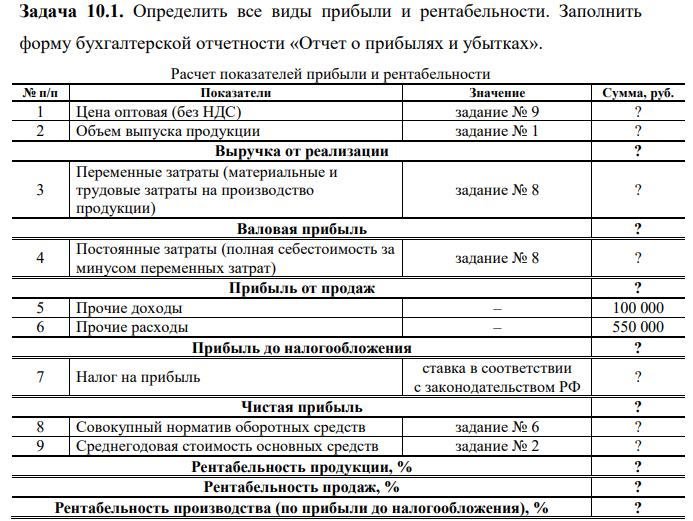Определить все виды прибыли и рентабельности. Заполнить форму бухгалтерской отчетности «Отчет о прибылях и убытках»