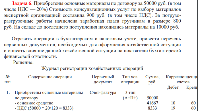 Приобретены основные материалы по договору за 50000 руб. (в том числе НДС — 20%) Стоимость консультационных услуг по выбору материалов экспертной организацией составила 900 руб. (в том числе НДС). За погрузоразгрузочные работы начислена заработная плата грузчикам в размере 800 руб. На складе до последнего поступления находились материалы на 10000 руб.