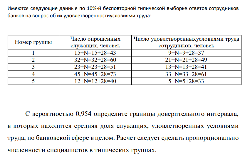 Имеются следующие данные по 10%-й бесповторной типической выборке ответов сотрудников банков на вопрос об их удовлетворенностиусловиями труда: Номер группы Число опрошенных служащих, человек Число удовлетворенныхусловиями труда сотрудников, человек