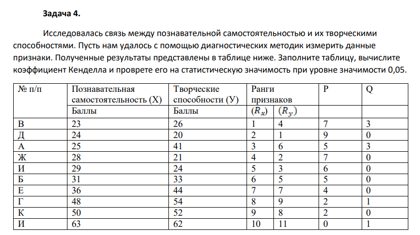 Исследовалась связь между познавательной самостоятельностью и их творческими способностями. Пусть нам удалось с помощью диагностических методик измерить данные признаки.