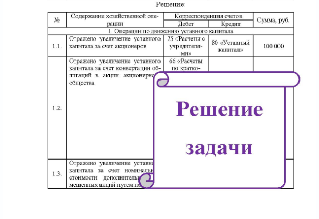 Задача Задание 1. 1.1. Отразите на счетах бухгалтерского учета операции по движению собственных средств. 1.2. Решение оформите в журнале регистрации хозяйственных опера- ций. Исходные данные: № Содержание хозяйственной опе- Корреспонденция счетов Дебет Кредит рации