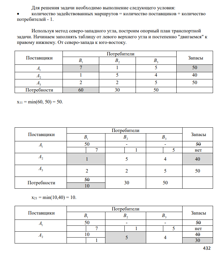 Транспортная задача В1 В2 В3 А1 7 1 5 50 А2 1 5 4 40 А3 2 2 5 50 60 30 50 Для решения задачи необходимо выполнение следующего условия: cуммарные запасы продукции у поставщиков должны равняться суммарной потребности потребителей.