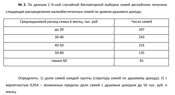По данным 2 %-ной случайной бесповторной выборки семей республики получено следующее распределение малообеспеченных семей по уровню душевого дохода: Среднедушевой расход семьи в месяц, тыс. руб