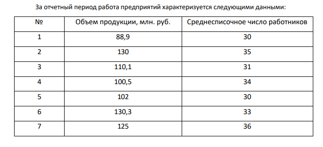 За отчетный период работа предприятий характеризуется следующими данными: № Объем продукции, млн. руб. Среднесписочное число работников