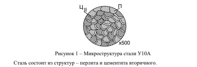 Описать технологию закалки и отпуска стали У10А (температура нагрева, время выдержки, охлаждающая среда). Укажите получающиеся структуры и свойства стали.