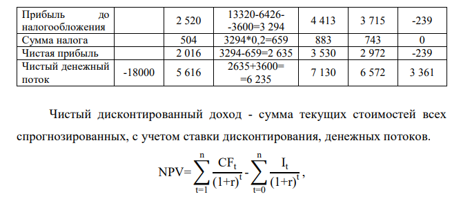 Предприятие-инвестор рассматривает инвестиционный проект – приобретение нового технологического оборудования. Стоимость оборудования - 18000 тыс. руб., срок эксплуатации – пять лет. Амортизация оборудования исчисляется по линейному методу и составляет 20% годовых.