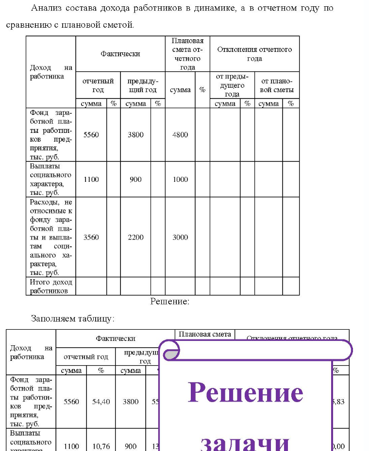 Анализ состава дохода работников в динамике, а в отчетном году по сравнению с плановой сметой. Фактически Плановая смета отчетного Отклонения отчетного года Доход на работника отчетный год года предыдущий год сумма от преды- дущего года от